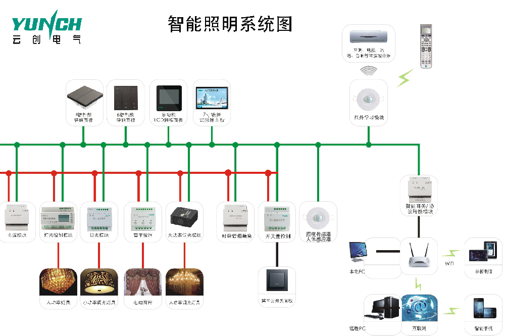 照明系统图.png