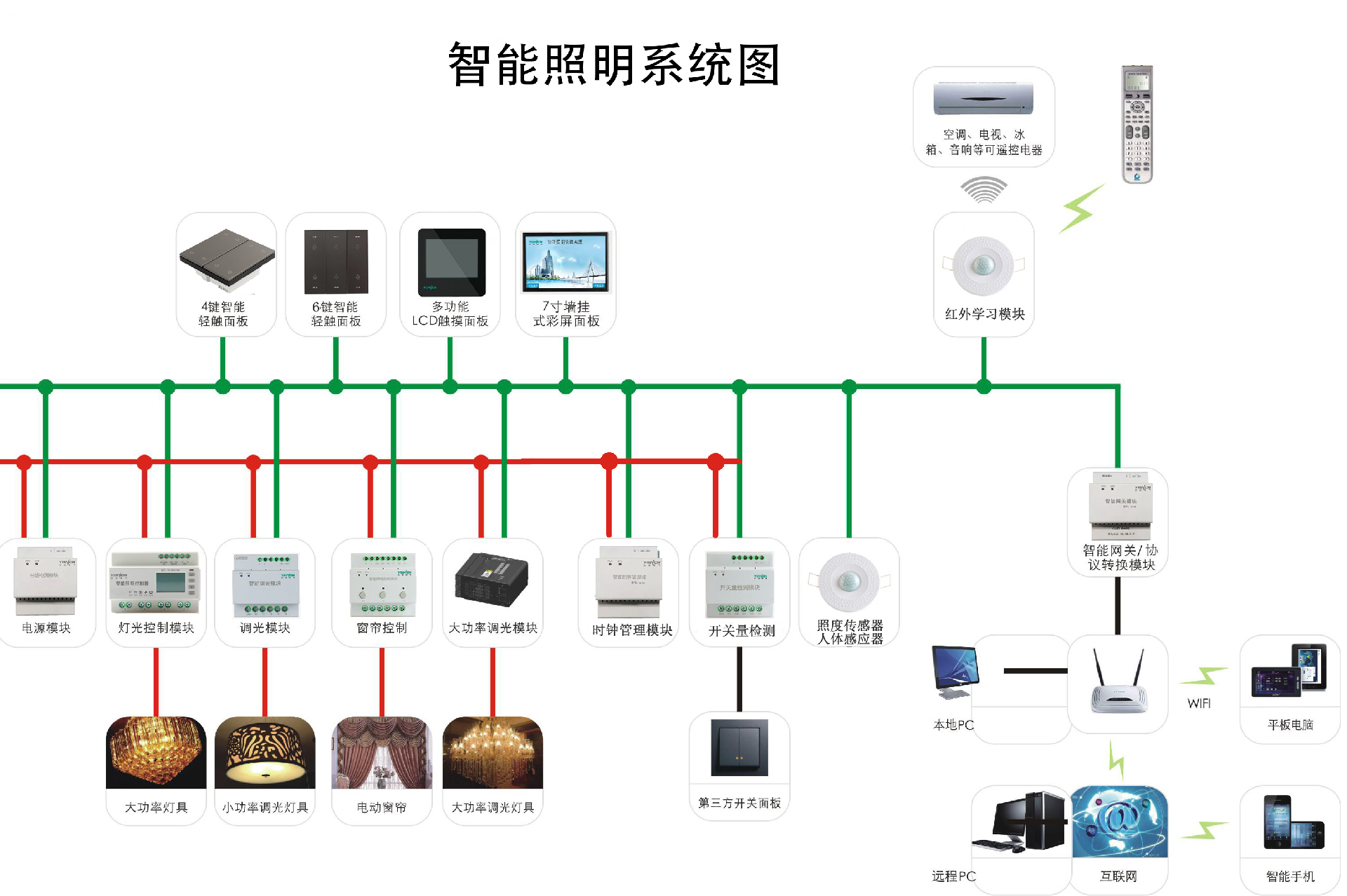 照明系统图.png