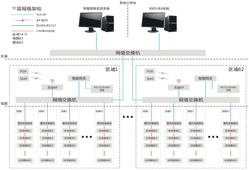 云创大厦智能照明控制系统技术方案_页面_09_图像_0002.jpg