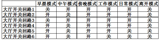 云创大厦智能照明控制系统技术方案_页面_12_图像_0002.jpg